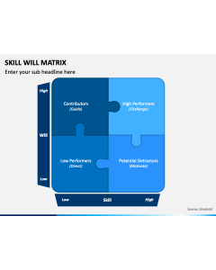 Skill Will Matrix PPT Slide 1