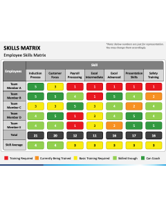 Skills Matrix PPT Slide 1