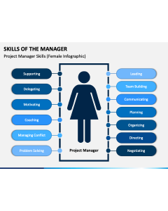 Skills of The Manager PPT Slide 1