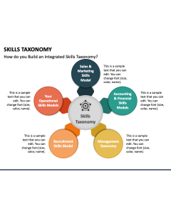 Skills Taxonomy PPT Slide 1