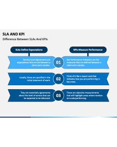 SLA and KPI PPT Slide 1