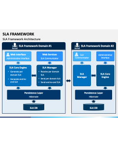 SLA Framework PowerPoint Slide 1