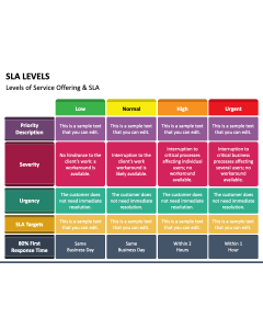 SLA Levels PPT Slide 1
