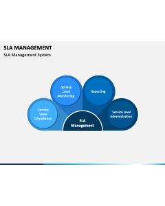 Sla Management Slide 1