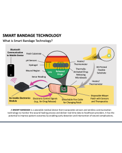 Smart Bandage Technology PPT Slide 1