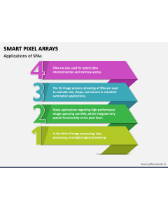 Smart Pixel Arrays PPT Slide 1