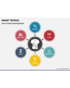 Smart Textiles PPT Slide 1