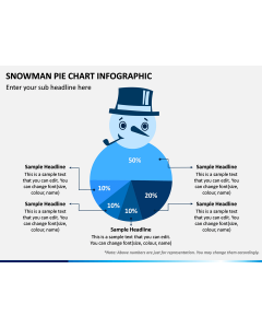 Snowman Pie Chart PPT Slide 1