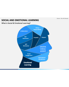 Social and Emotional Learning PPT Slide 1