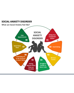 Social Anxiety Disorder PPT Slide 1