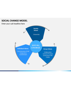 Social Change Model PPT Slide 1