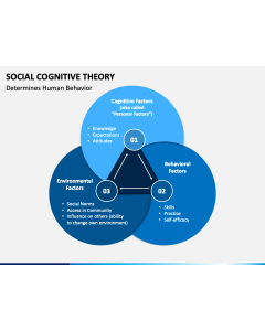 Social Cognitive Theory PPT Slide 1
