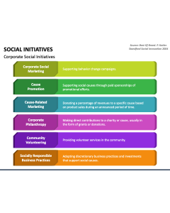 Social Initiatives PPT Slide 1