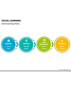Social Learning PPT Slide 1