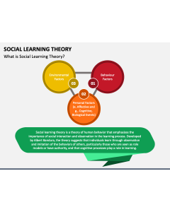 Social Learning Theory PPT Slide 1