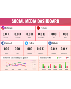 Social Media Dashboard PPT Slide 1