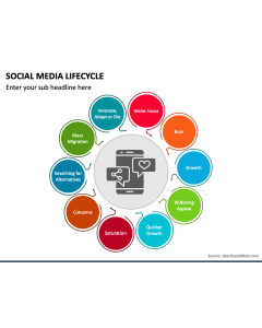 Social Media Lifecycle PPT Slide 1