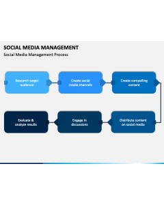 Social Media Management PPT Slide 1