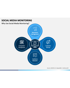 Social Media Monitoring PPT Slide 1