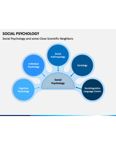 Social Psychology PPT Slide 1