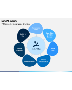 Social Value PPT Slide 1