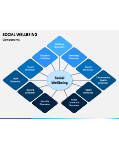 Social Wellbeing Slide 1