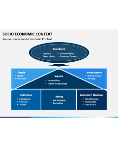 Socio Economic Context PPT Slide 1