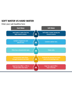 Soft Water Vs Hard Water PPT Slide 1