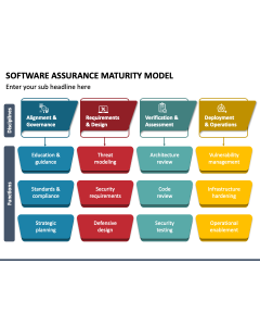 Software Assurance Maturity Model PPT Slide 1