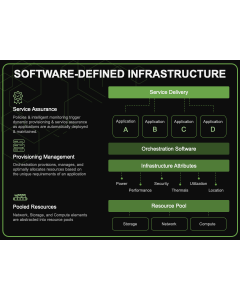 Software-Defined Infrastructure PPT Thumbnail