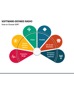 Software Defined Radio PPT Slide 1