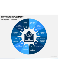 Software Deployment PPT Slide 1
