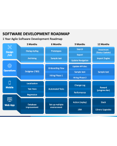 Software Development Roadmap PPT Slide 1