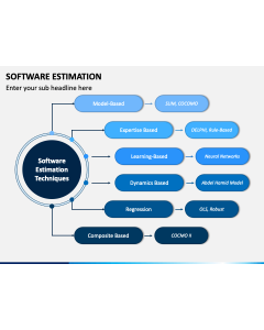 Software Estimation PPT Slide 1