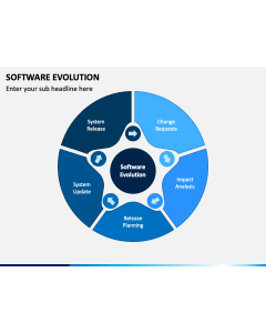 Software Evolution PPT Slide 1