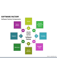 Software Factory PPT Slide 1