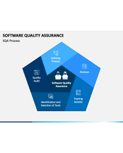 Software Quality Assurance PPT Slide 1