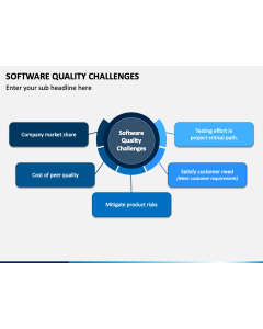 Software Quality Challenges PPT Slide 1