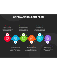 Software Rollout Plan PPT Thumbnail
