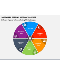 Software Testing Methodologies PPT Slide 1