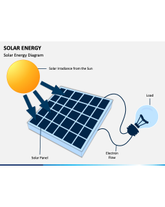 Solar Energy PPT Slide 1