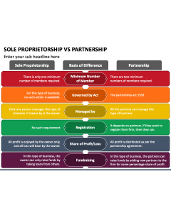 Sole Proprietorship Vs Partnership PPT Slide 1