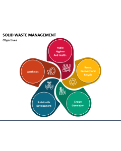 Solid Waste Management PPT Slide 1