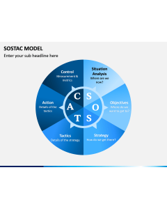 SOSTAC Model PPT Slide 1