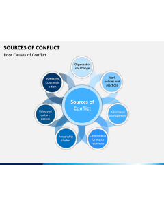 Sources of Conflict PPT Slide 1