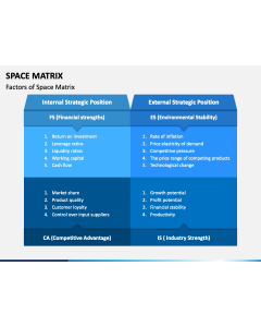 Space Matrix PPT Slide 1