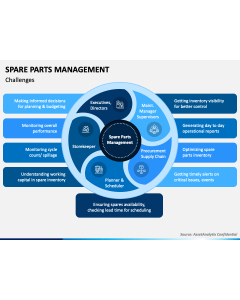 Spare Parts Management PPT Slide 1