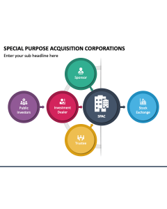 Special Purpose Acquisition Corporations PPT Slide 1