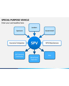 Special Purpose Vehicle (SPV) PPT Slide 1