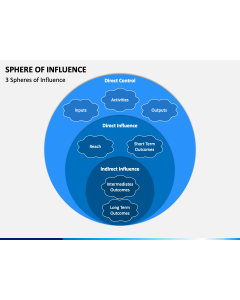 Sphere of Influence PPT Slide 1